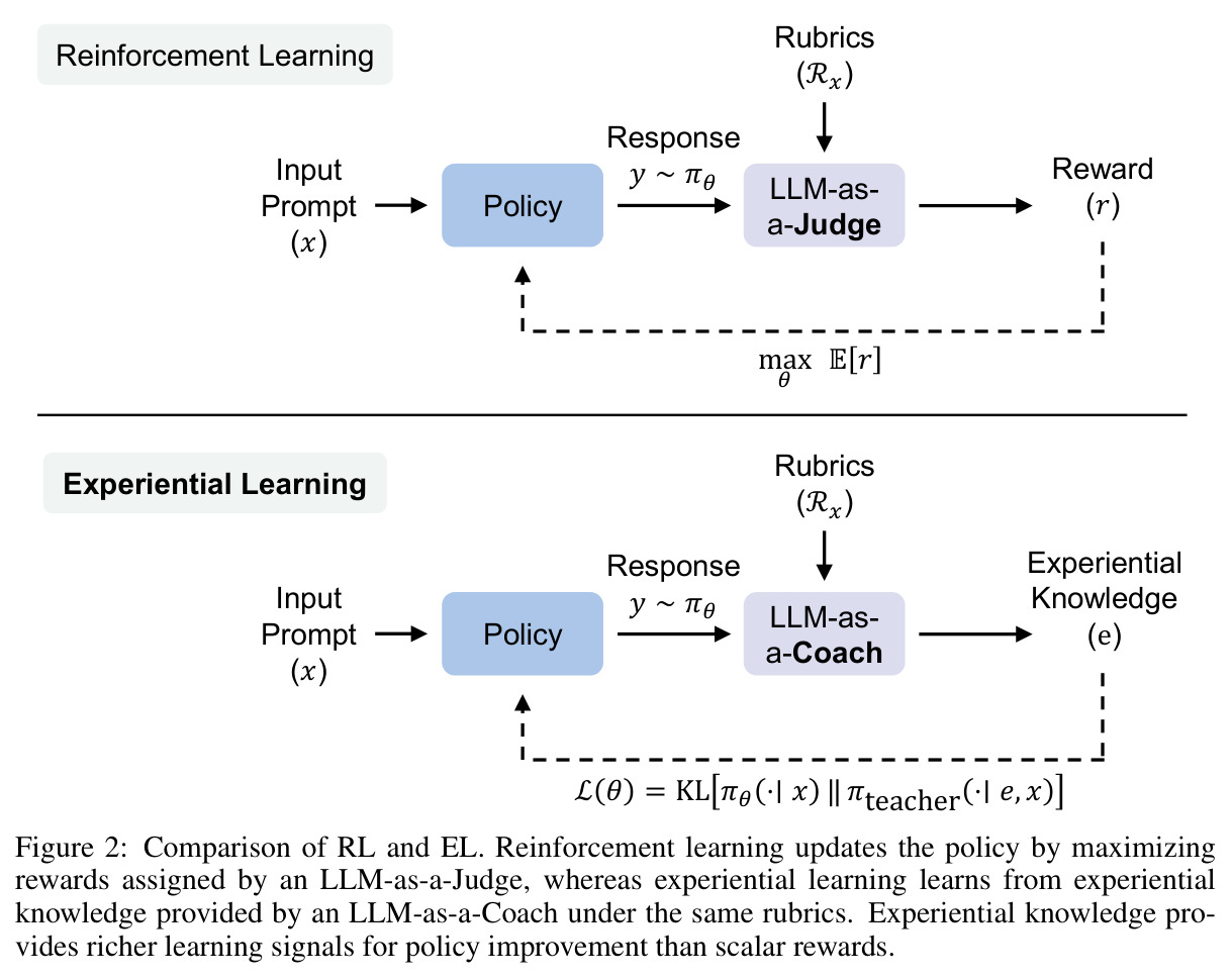 Comparison of RL and EL