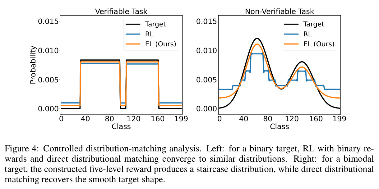 Controlled distribution-matching analysis