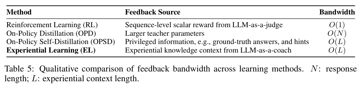 Qualitative comparison of feedback bandwidth across learning methods