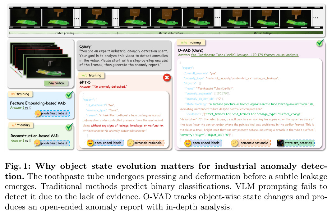 Why object state evolution matters for industrial anomaly detection