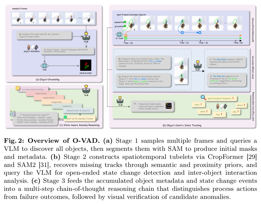 Overview of O-VAD