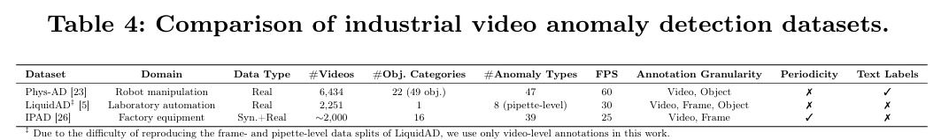 Comparison of industrial video anomaly detection datasets