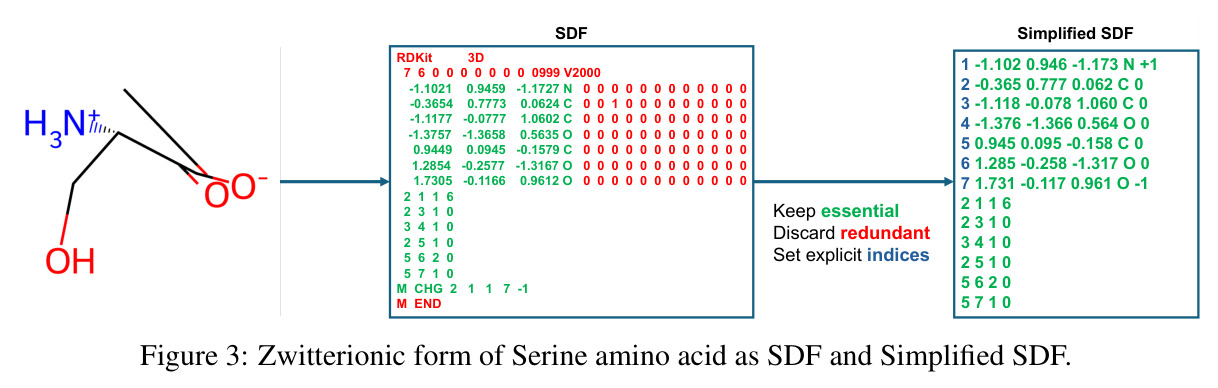 Zwitterionic form of Serine amino acid as SDF and Simplified SDF