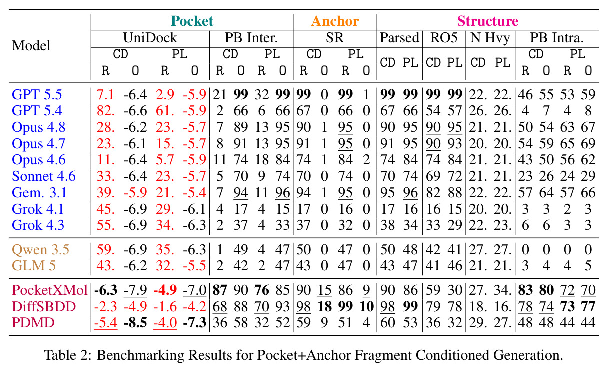 Benchmarking Results for Pocket+Anchor Fragment Conditioned Generation