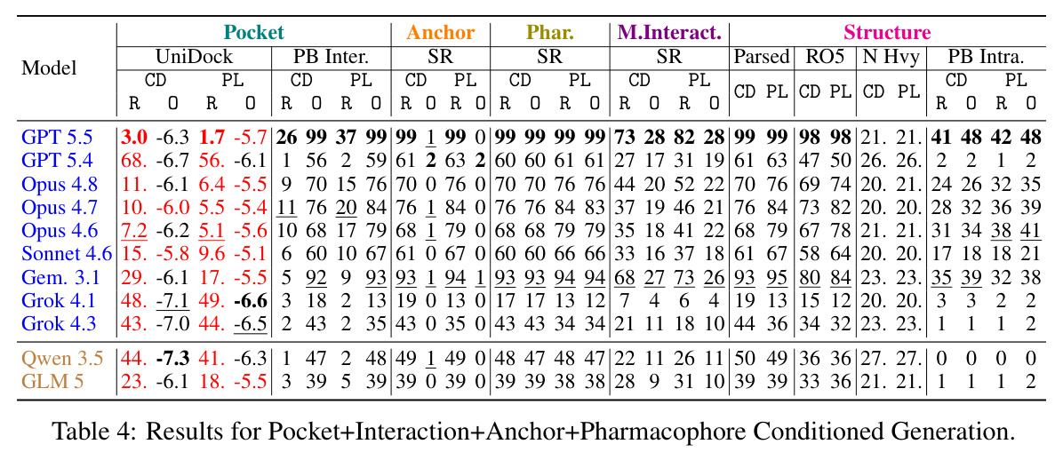Results for Pocket+Interaction+Anchor+Pharmacophore Conditioned Generation