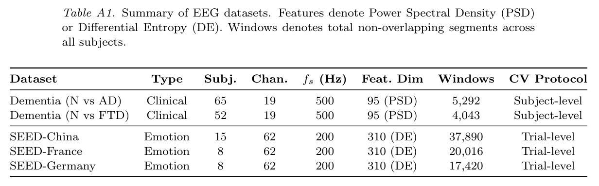 Impact of Model Scale on Classification Performance (Macro F1-Score).