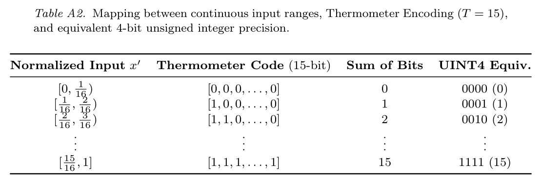 Inference Speed on Nvidia Jetson Orin Nano with Single-core CPU at 960 MHz.