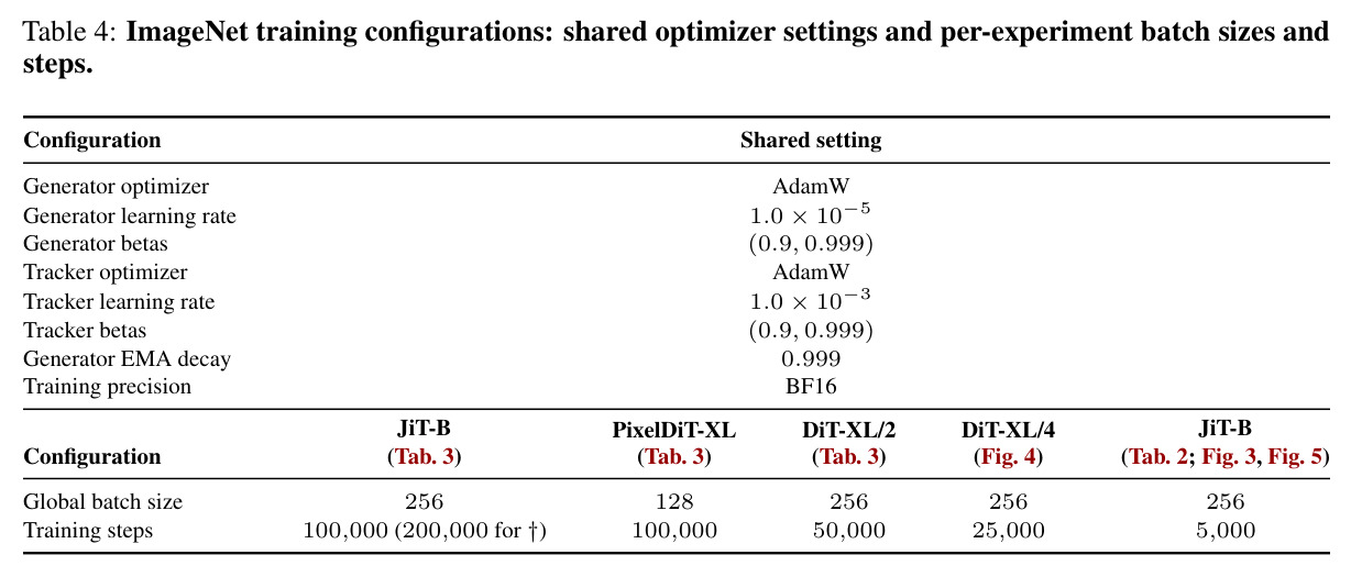 ImageNet 训练配置：共享优化器设置 + 各实验的 batch size 和步数。