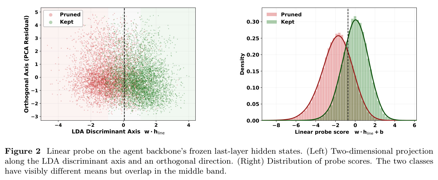 Linear probe on the agent backbone's frozen last-layer hidden states.