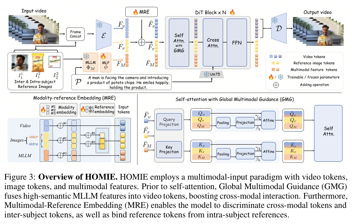 Overview of HOMIE