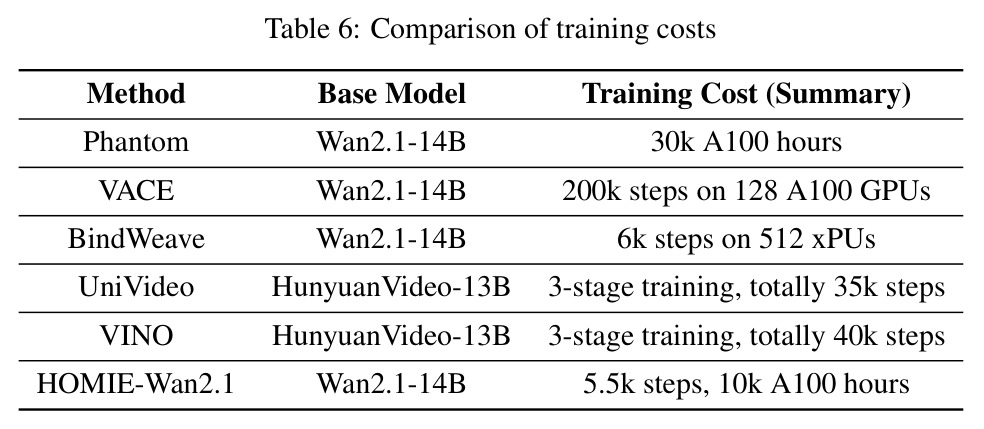 Comparison of training costs