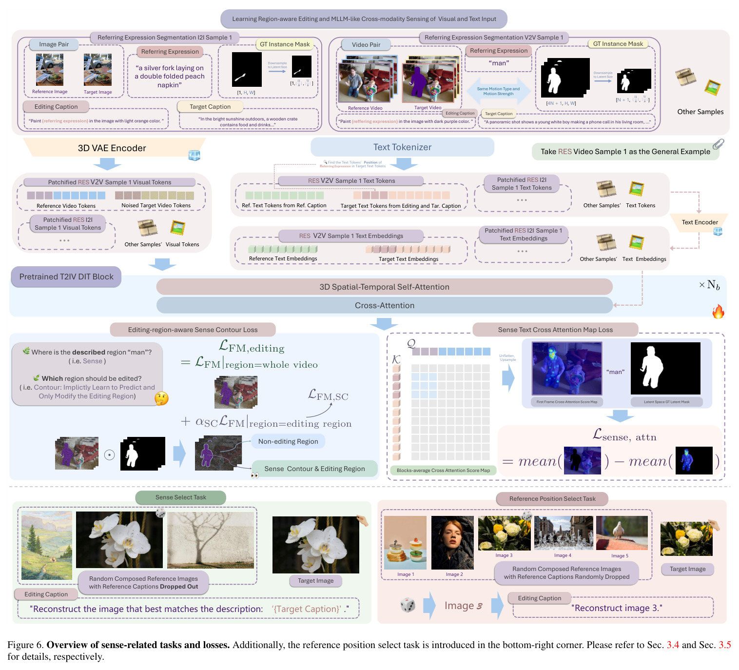 Visualization comparisons of cross attention maps between referring expressions' corresponding text embeddings and the first frame of the reference video on UNIC-Bench.