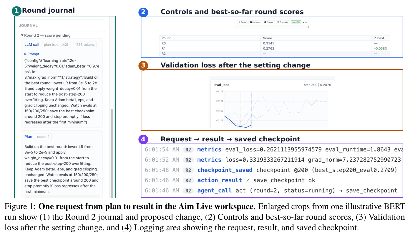 One request from plan to result in the Aim Live workspace.