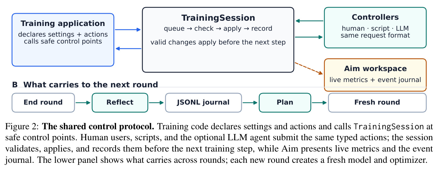 The shared control protocol.