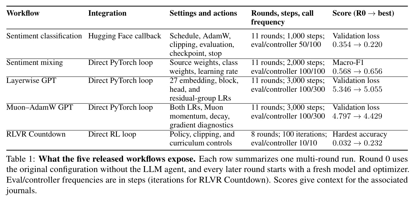What the five released workflows expose.