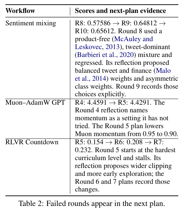 Failed rounds appear in the next plan.