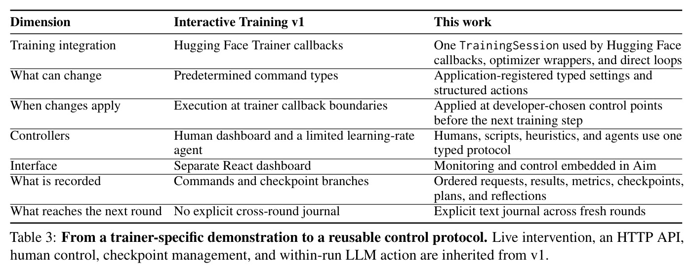 From a trainer-specific demonstration to a reusable control protocol.