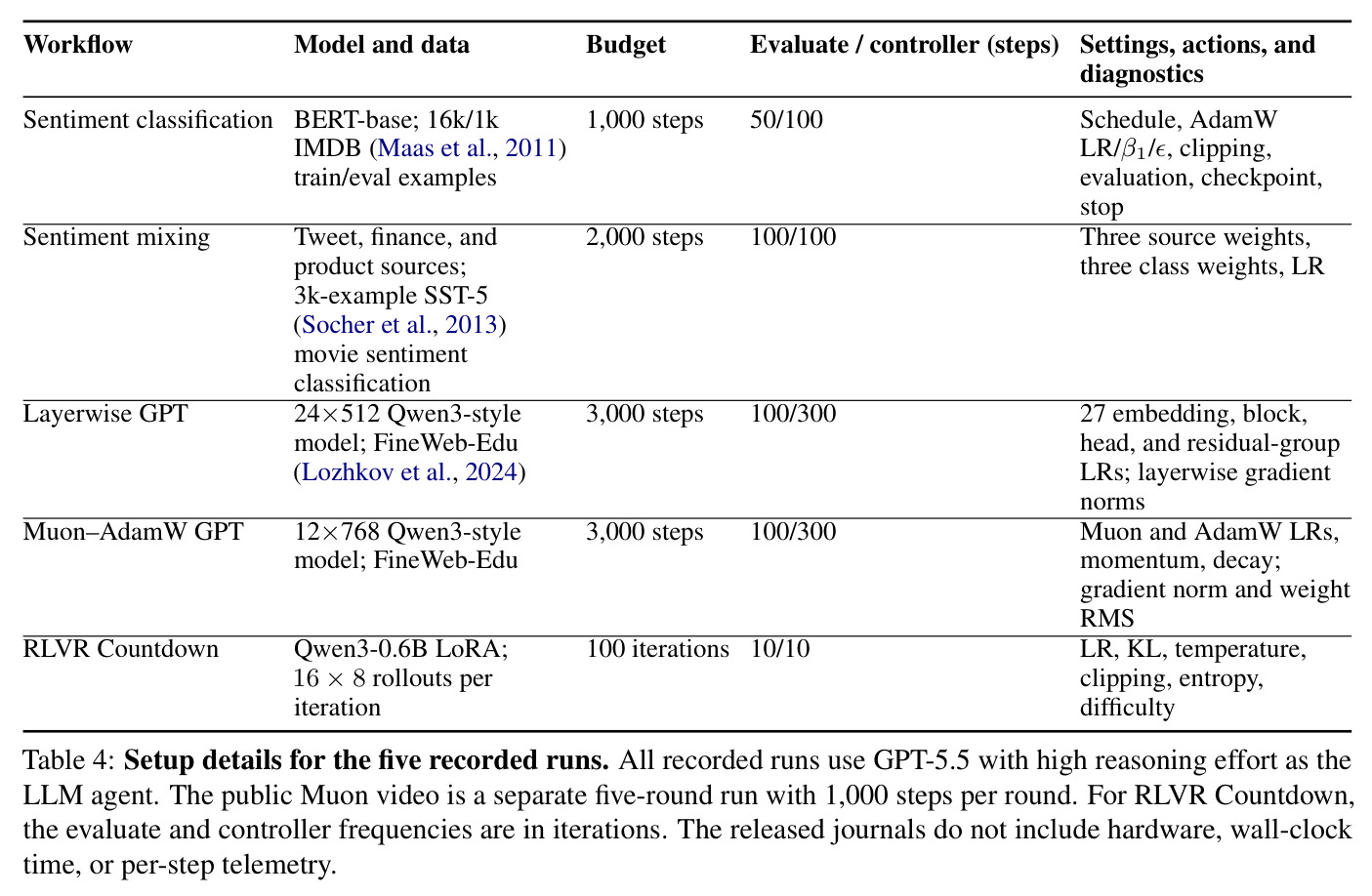 Setup details for the five recorded runs.