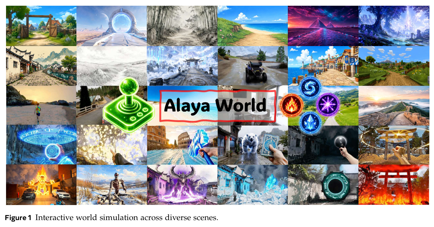 Interactive world simulation across diverse scenes.