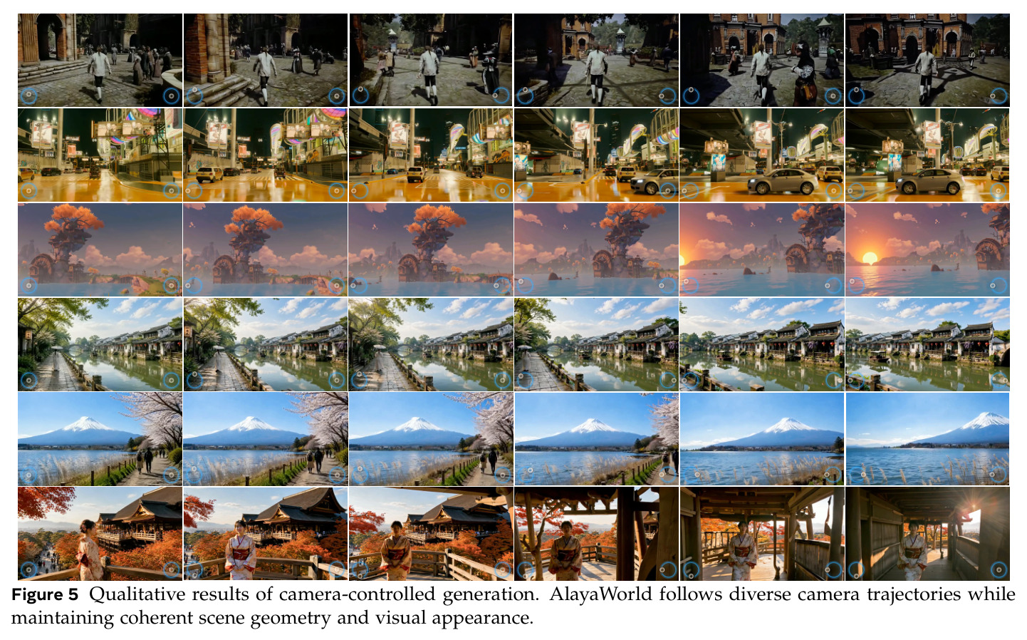 Qualitative results of camera-controlled generation.