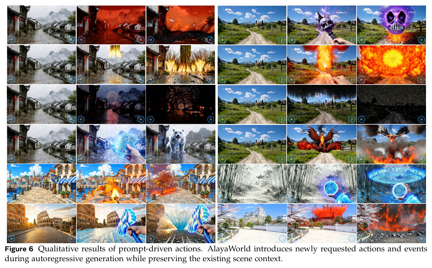 Qualitative results of prompt-driven actions.