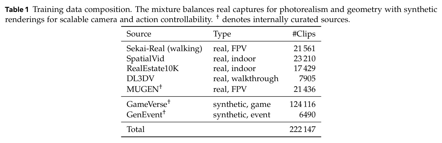 Training data composition.