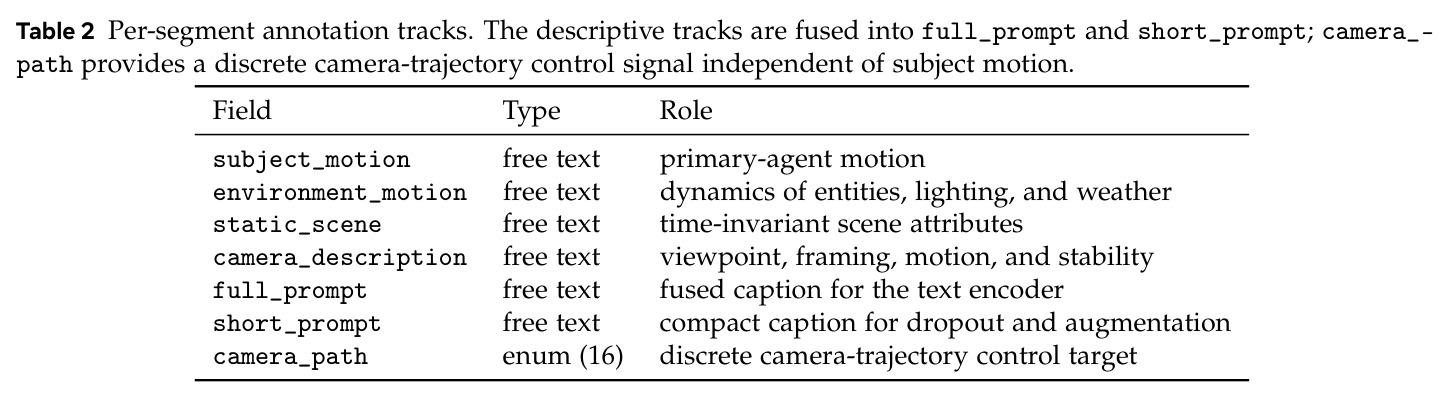 Per-segment annotation tracks.