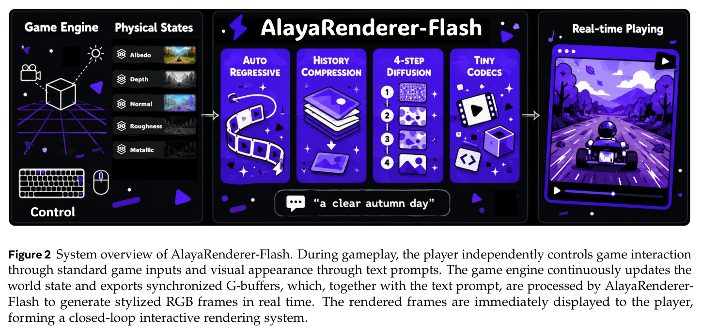 AlayaRenderer-Flash系统总览