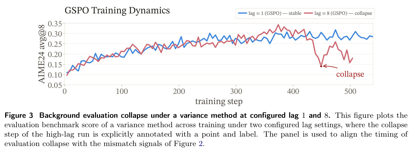 Background evaluation collapse