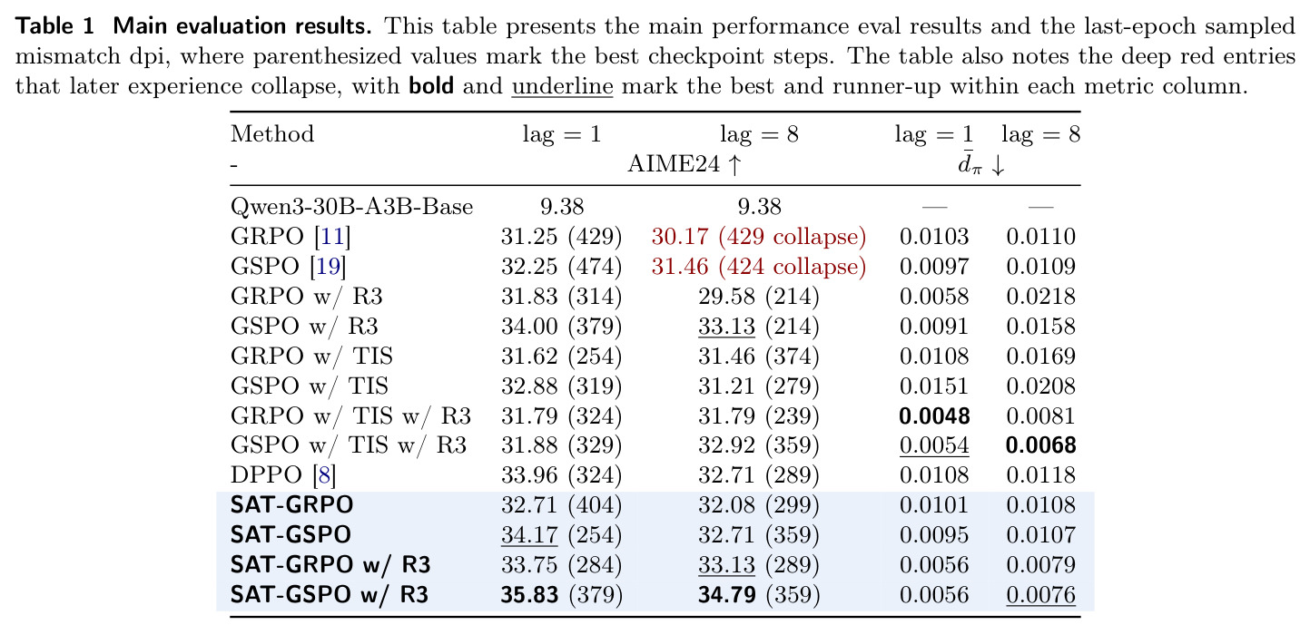 Main evaluation results
