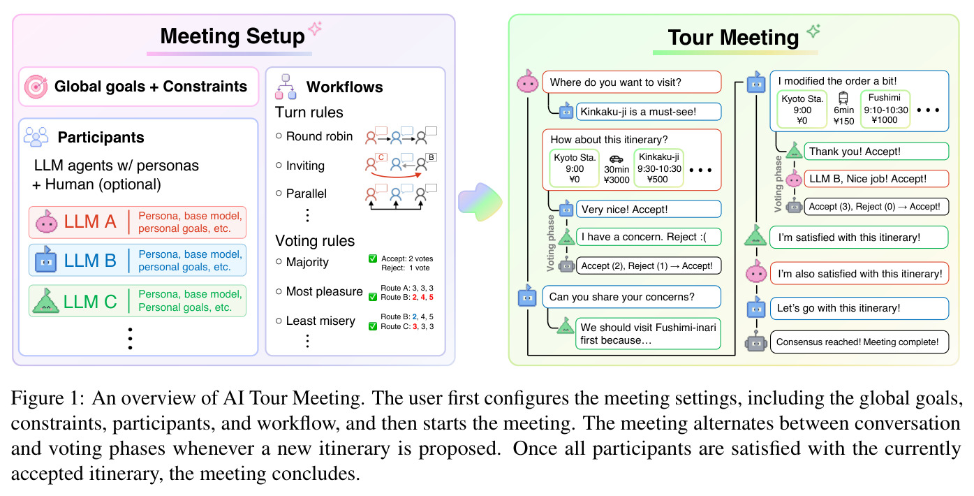 An overview of AI Tour Meeting