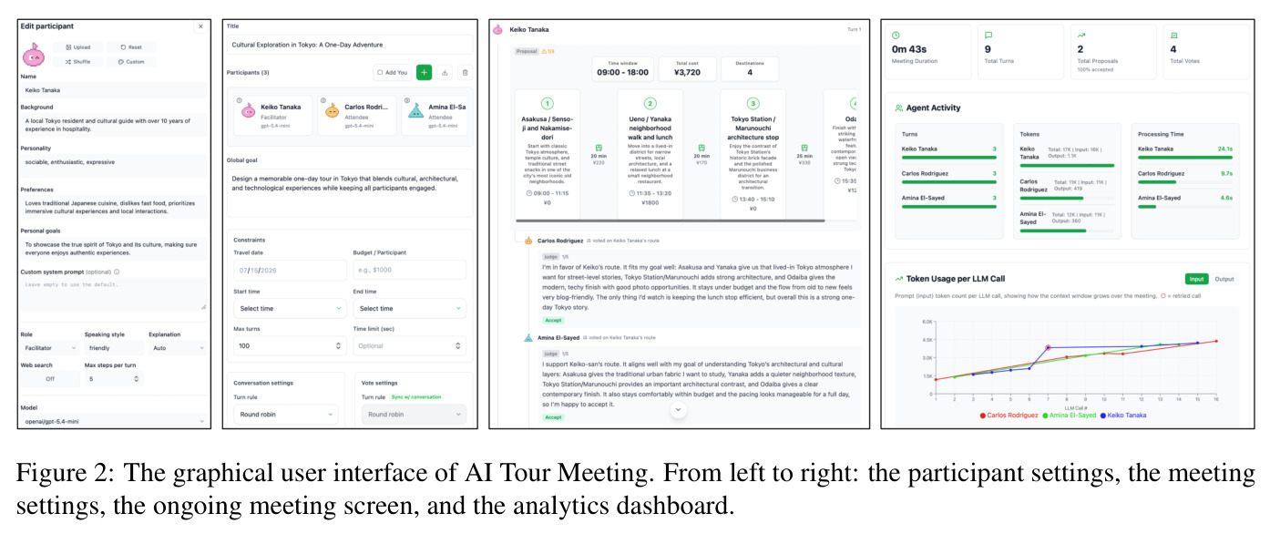 The graphical user interface of AI Tour Meeting