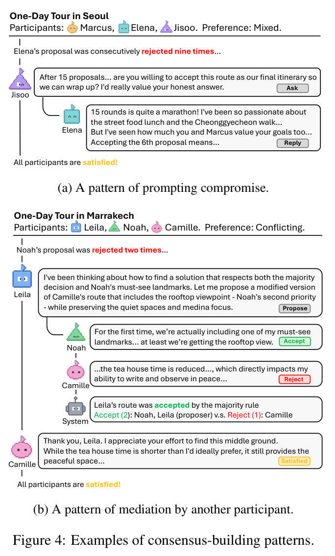 Examples of consensus-building patterns