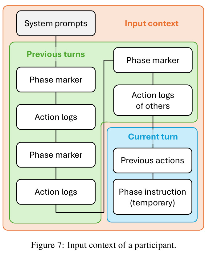 Input context of a participant