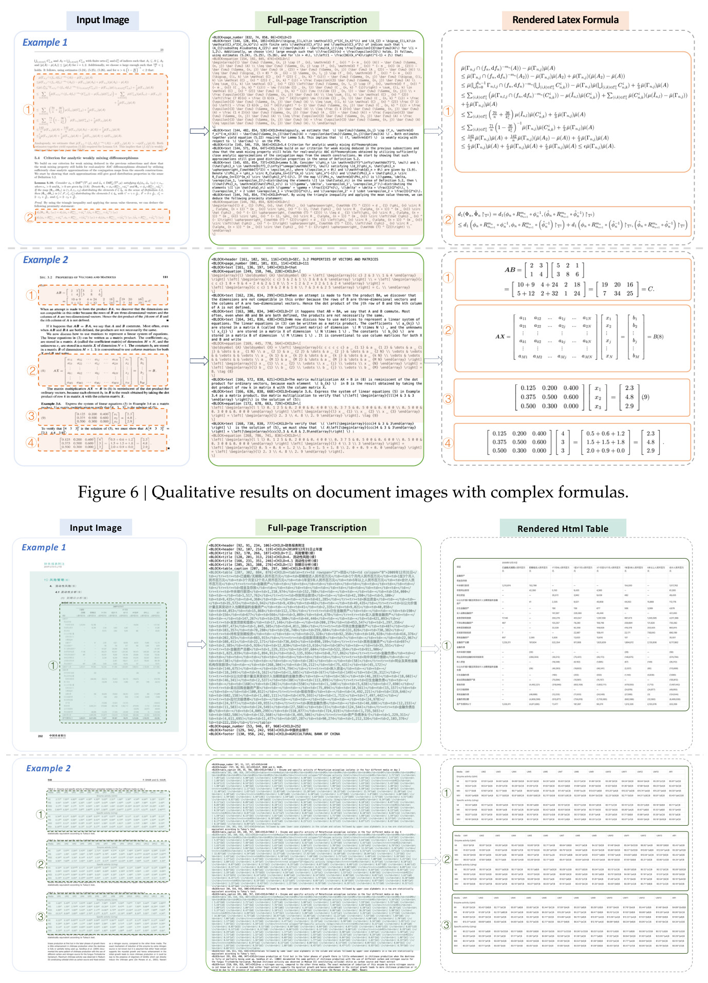 Qualitative results on document images with complex formulas.