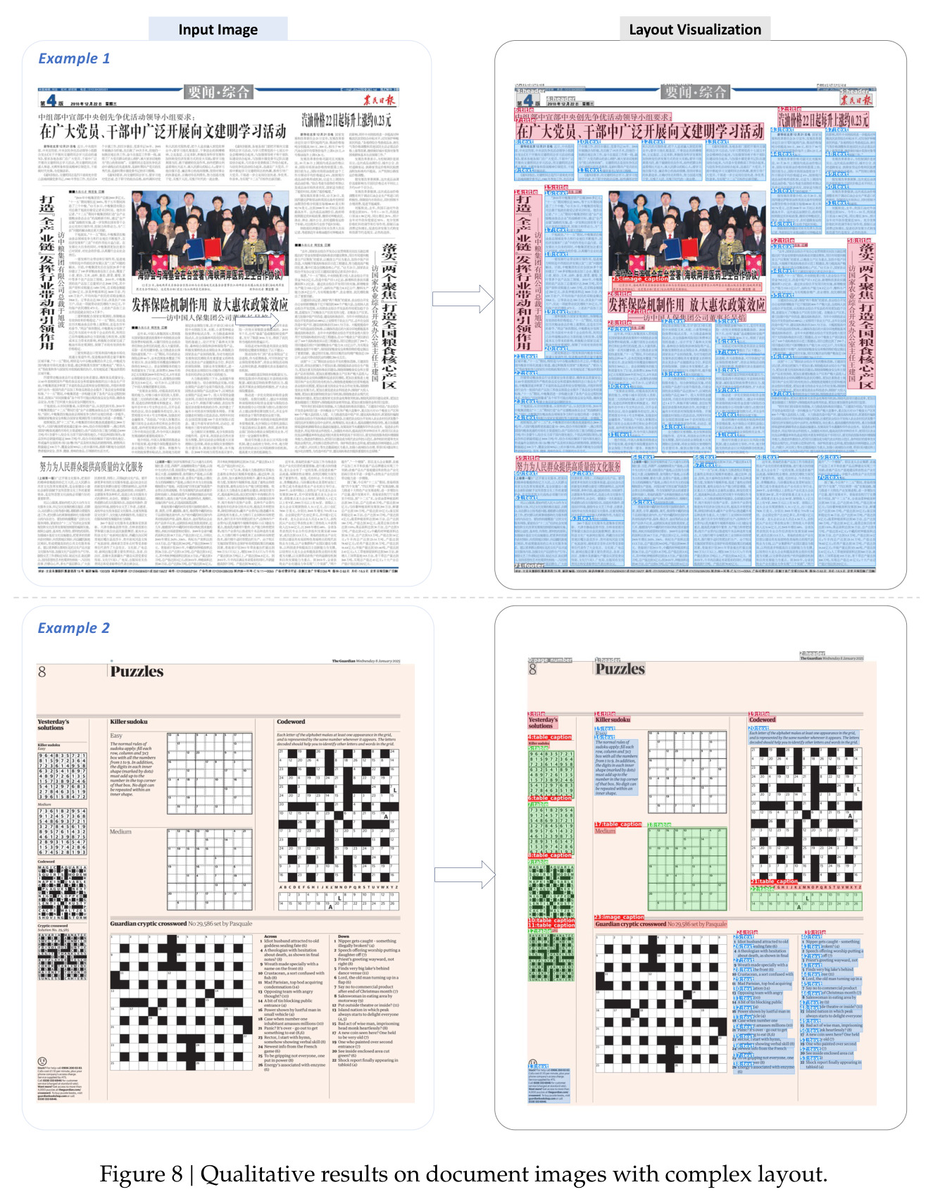 Qualitative results on document images with complex layout.
