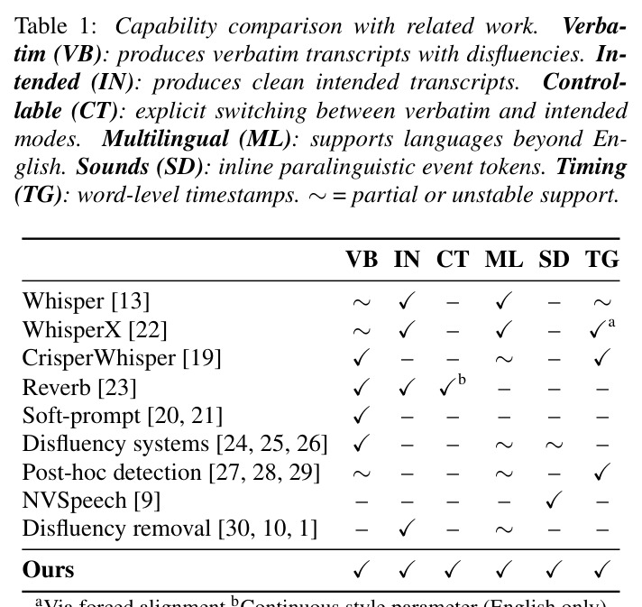 Capability comparison with related work