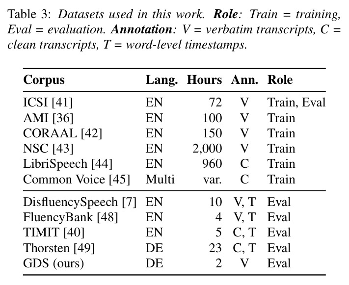 Datasets used in this work