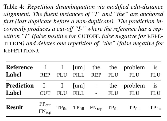 Repetition disambiguation via modified edit-distance alignment