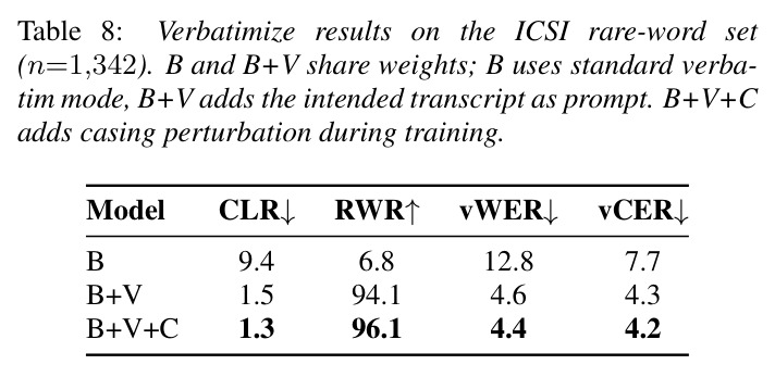 Verbatimize results on the ICSI rare-word set (n=1342)