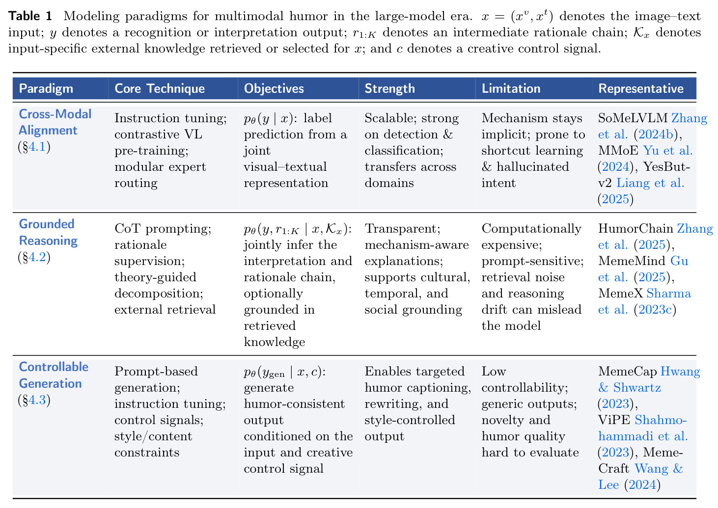 Modeling paradigms for multimodal humor in the large-model era.