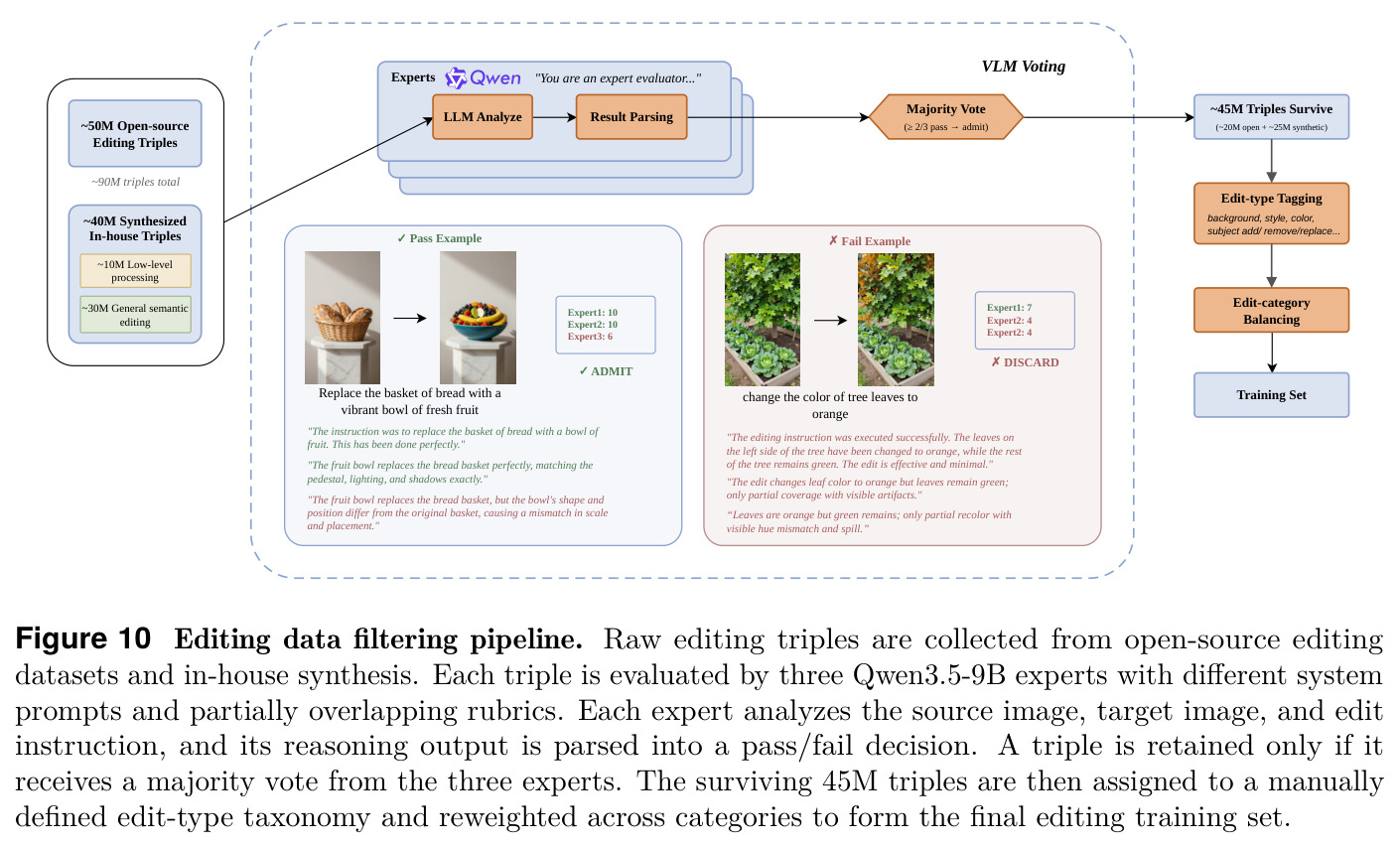 Editing data filtering pipeline