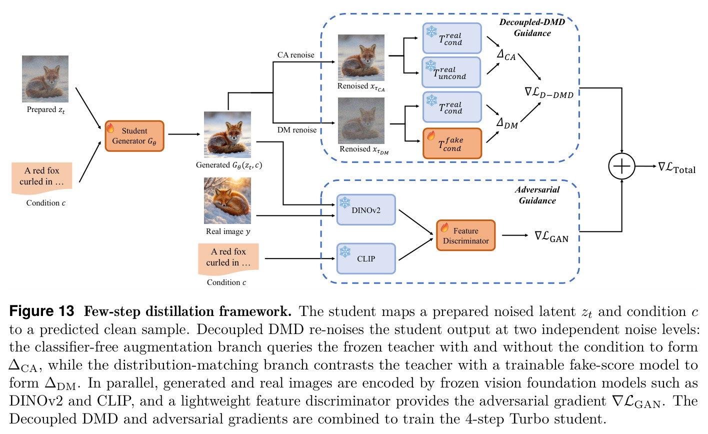 Few-step distillation framework