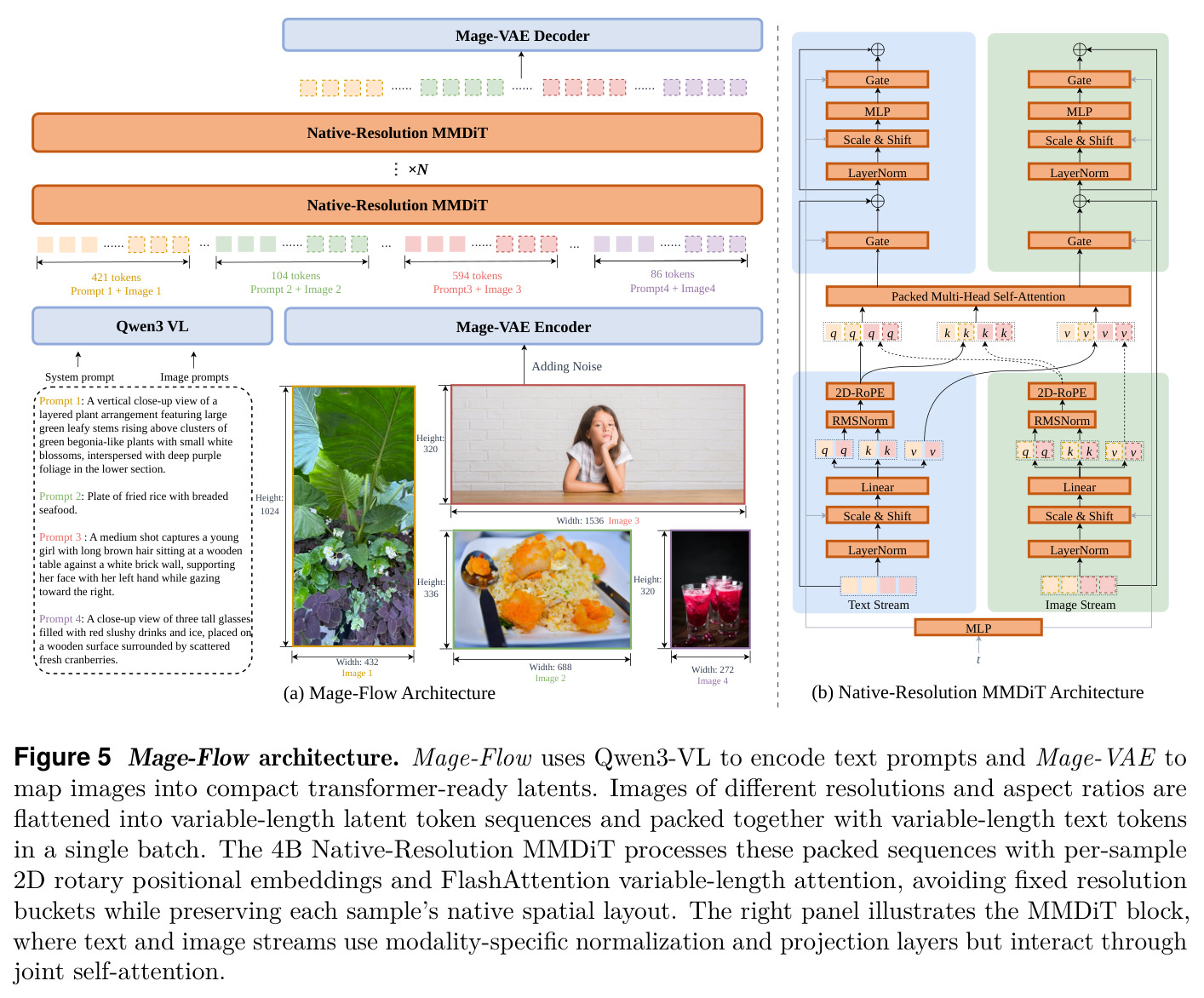 Mage-Flow architecture