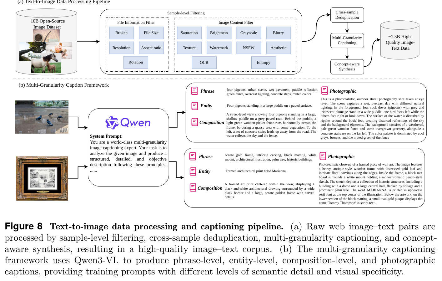Text-to-image data processing and captioning pipeline