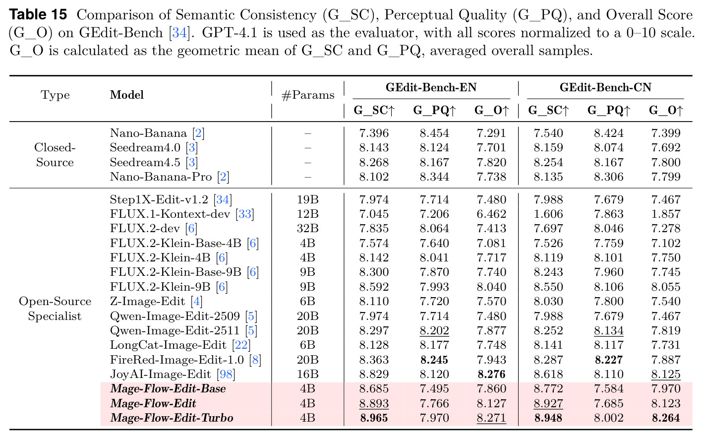 GEdit-Bench detailed comparison