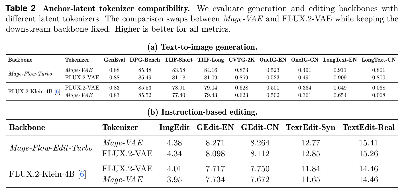 Anchor-latent tokenizer compatibility
