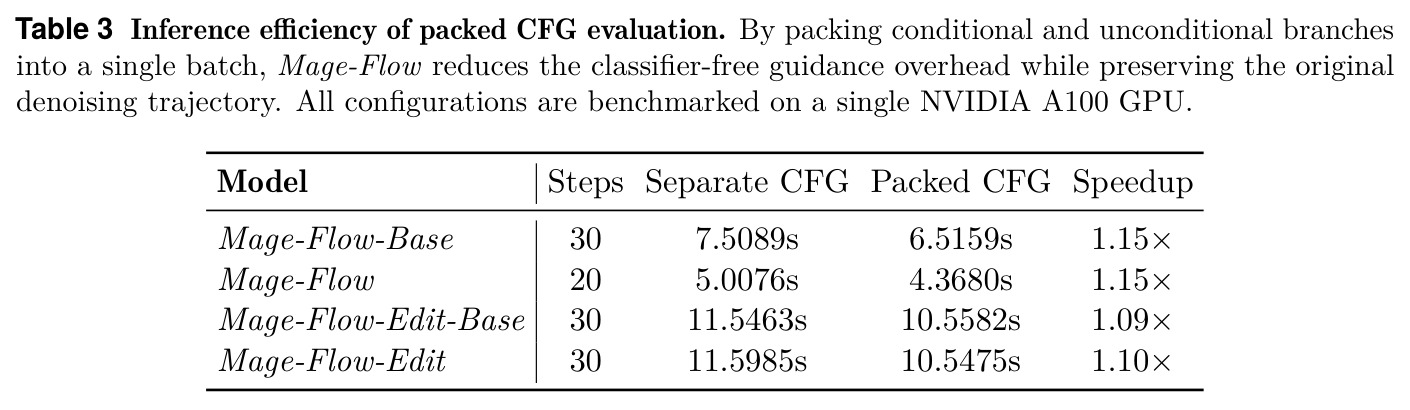 Inference efficiency of packed CFG evaluation