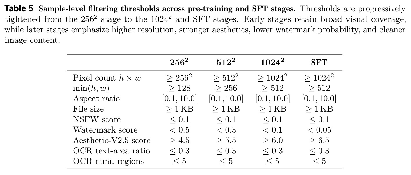 Evaluation results of Mage-VAE