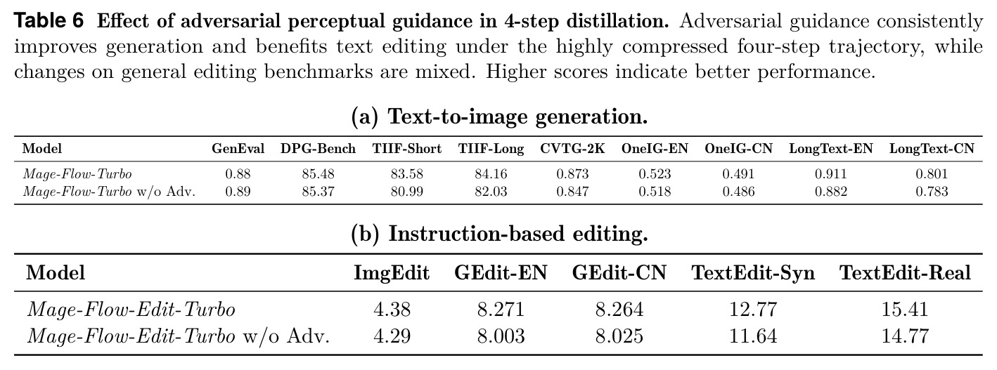 Effect of adversarial perceptual guidance in 4-step distillation
